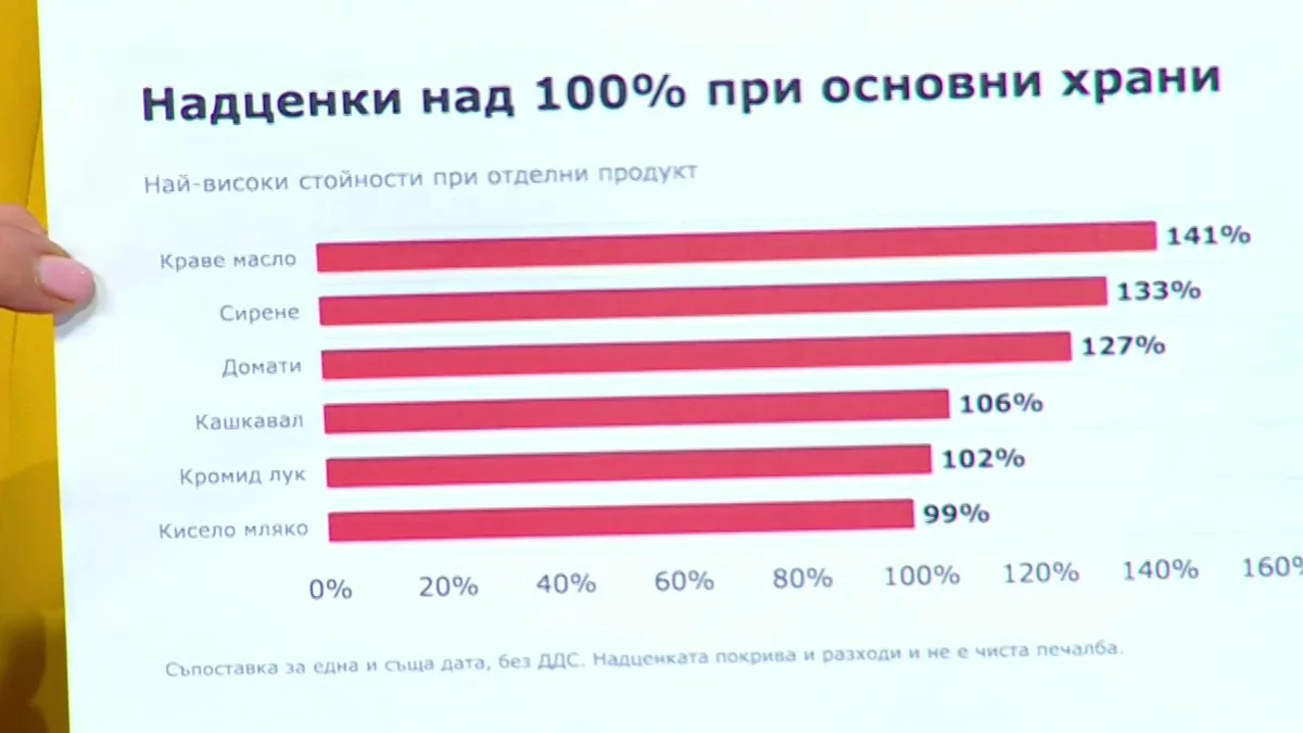 Мая Манолова: Надценките на храните достигат 141%